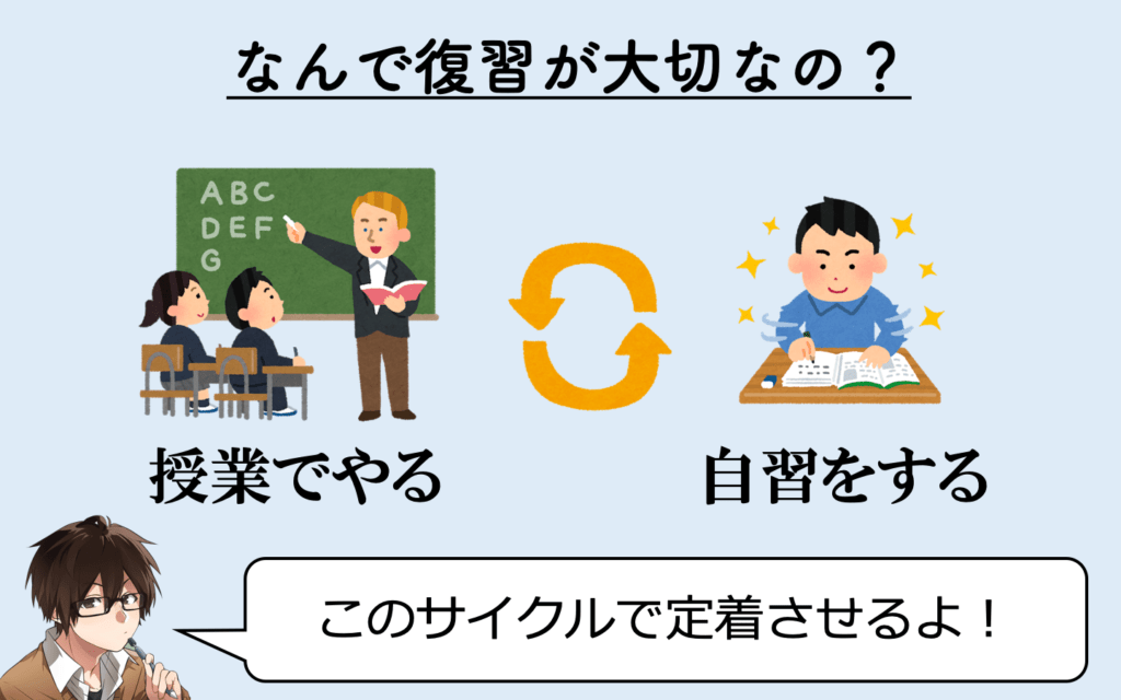 【京大生が教える！】勉強の予習・復習の効果的なタイミングとやり方 | 人が右なら 私は左