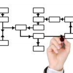 mark_marker_hand_leave_production_planning_control_organizational_structure_work_process