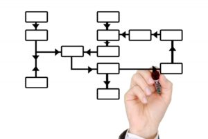 mark_marker_hand_leave_production_planning_control_organizational_structure_work_process