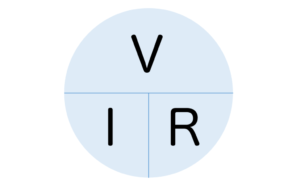 V=IR0