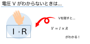 V=IR3