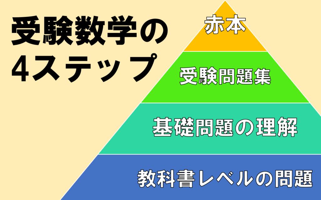 4step-math