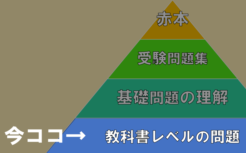 step1-math