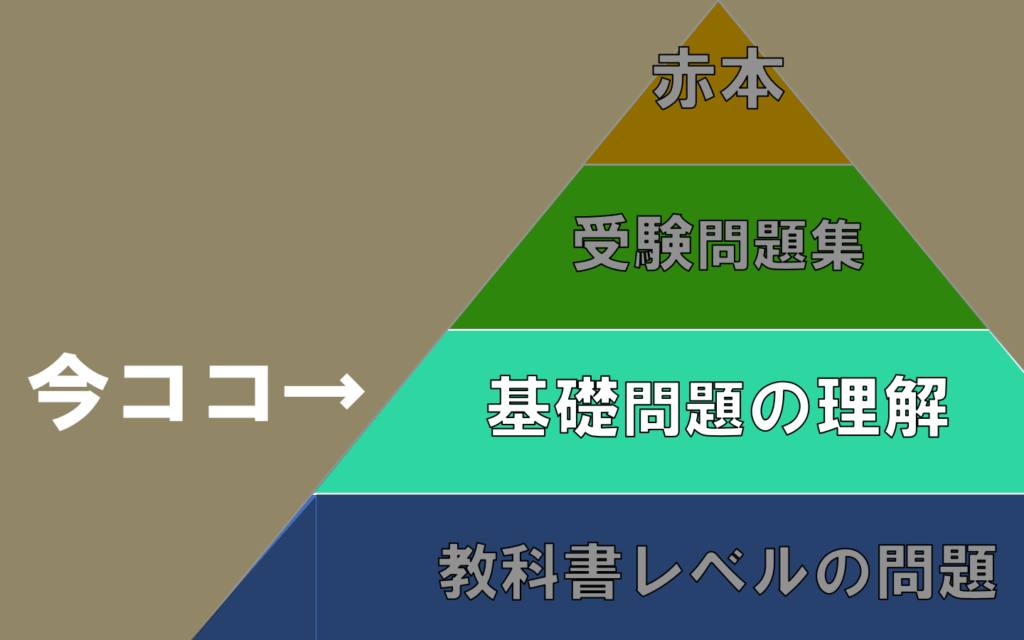 step2-math