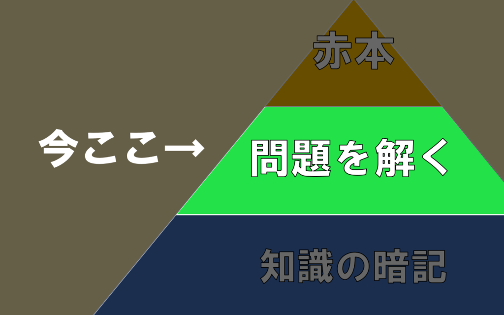 tiri-step2