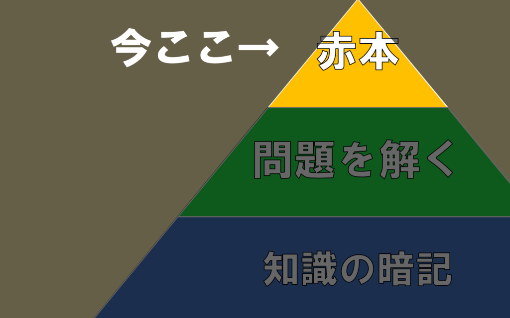 tiri-step3